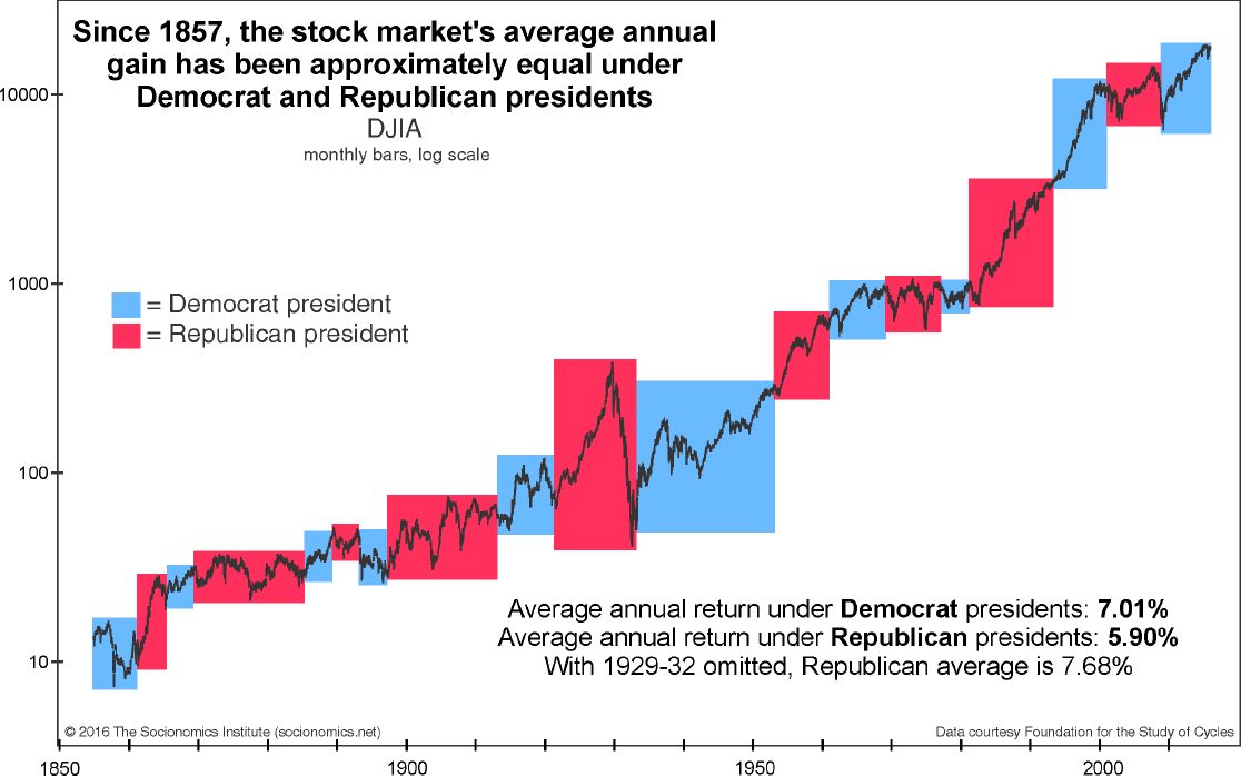 The Three Bucket Strategy | Kingdom Wealth Management